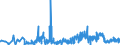 CN 33062000 /Exports /Unit = Prices (Euro/ton) /Partner: Lithuania /Reporter: Eur27_2020 /33062000:Yarn Used to Clean Between the Teeth `dental Floss`, in Individual Retail Packages