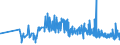CN 33062000 /Exports /Unit = Prices (Euro/ton) /Partner: Bosnia-herz. /Reporter: Eur27_2020 /33062000:Yarn Used to Clean Between the Teeth `dental Floss`, in Individual Retail Packages