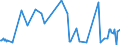 CN 33062000 /Exports /Unit = Prices (Euro/ton) /Partner: Mauritania /Reporter: Eur27_2020 /33062000:Yarn Used to Clean Between the Teeth `dental Floss`, in Individual Retail Packages