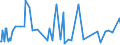 CN 33062000 /Exports /Unit = Prices (Euro/ton) /Partner: Burkina Faso /Reporter: Eur27_2020 /33062000:Yarn Used to Clean Between the Teeth `dental Floss`, in Individual Retail Packages