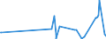 CN 33062000 /Exports /Unit = Prices (Euro/ton) /Partner: Guinea /Reporter: Eur27_2020 /33062000:Yarn Used to Clean Between the Teeth `dental Floss`, in Individual Retail Packages