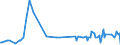 CN 33062000 /Exports /Unit = Prices (Euro/ton) /Partner: S.tome /Reporter: Eur27_2020 /33062000:Yarn Used to Clean Between the Teeth `dental Floss`, in Individual Retail Packages