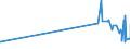 CN 33062000 /Exports /Unit = Prices (Euro/ton) /Partner: Rwanda /Reporter: Eur27_2020 /33062000:Yarn Used to Clean Between the Teeth `dental Floss`, in Individual Retail Packages