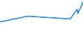 CN 33062000 /Exports /Unit = Prices (Euro/ton) /Partner: Djibouti /Reporter: Eur27_2020 /33062000:Yarn Used to Clean Between the Teeth `dental Floss`, in Individual Retail Packages