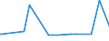 CN 33062000 /Exports /Unit = Prices (Euro/ton) /Partner: Seychelles /Reporter: Eur27_2020 /33062000:Yarn Used to Clean Between the Teeth `dental Floss`, in Individual Retail Packages