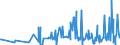 CN 33062000 /Exports /Unit = Prices (Euro/ton) /Partner: Mozambique /Reporter: Eur27_2020 /33062000:Yarn Used to Clean Between the Teeth `dental Floss`, in Individual Retail Packages