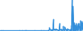 CN 33069000 /Exports /Unit = Prices (Euro/ton) /Partner: Liechtenstein /Reporter: Eur27_2020 /33069000:Preparations for Oral or Dental Hygiene, Incl. Denture Fixative Pastes and Powders (Excl. Dentifrices and Yarn Used to Clean Between the Teeth `dental Floss`)