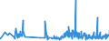 CN 33069000 /Exports /Unit = Prices (Euro/ton) /Partner: Faroe Isles /Reporter: Eur27_2020 /33069000:Preparations for Oral or Dental Hygiene, Incl. Denture Fixative Pastes and Powders (Excl. Dentifrices and Yarn Used to Clean Between the Teeth `dental Floss`)