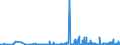 CN 33069000 /Exports /Unit = Prices (Euro/ton) /Partner: Gibraltar /Reporter: Eur27_2020 /33069000:Preparations for Oral or Dental Hygiene, Incl. Denture Fixative Pastes and Powders (Excl. Dentifrices and Yarn Used to Clean Between the Teeth `dental Floss`)