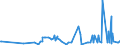 CN 33069000 /Exports /Unit = Prices (Euro/ton) /Partner: Chad /Reporter: Eur27_2020 /33069000:Preparations for Oral or Dental Hygiene, Incl. Denture Fixative Pastes and Powders (Excl. Dentifrices and Yarn Used to Clean Between the Teeth `dental Floss`)