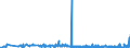 CN 33069000 /Exports /Unit = Prices (Euro/ton) /Partner: Congo (Dem. Rep.) /Reporter: Eur27_2020 /33069000:Preparations for Oral or Dental Hygiene, Incl. Denture Fixative Pastes and Powders (Excl. Dentifrices and Yarn Used to Clean Between the Teeth `dental Floss`)