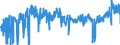 KN 3306 /Exporte /Einheit = Preise (Euro/Tonne) /Partnerland: Niederlande /Meldeland: Eur27_2020 /3306:Zahnpflegemittel und Mundpflegemittel, Zubereitet, Einschl. Haftpuder und Haftpasten für Zahnprothesen; Garne zum Reinigen der Zahnzwischenräume `zahnseide`, in Aufmachungen für den Einzelverkauf