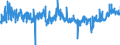 KN 3306 /Exporte /Einheit = Preise (Euro/Tonne) /Partnerland: Italien /Meldeland: Eur27_2020 /3306:Zahnpflegemittel und Mundpflegemittel, Zubereitet, Einschl. Haftpuder und Haftpasten für Zahnprothesen; Garne zum Reinigen der Zahnzwischenräume `zahnseide`, in Aufmachungen für den Einzelverkauf