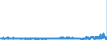 KN 3306 /Exporte /Einheit = Preise (Euro/Tonne) /Partnerland: Irland /Meldeland: Eur27_2020 /3306:Zahnpflegemittel und Mundpflegemittel, Zubereitet, Einschl. Haftpuder und Haftpasten FÃ¼r Zahnprothesen; Garne zum Reinigen der ZahnzwischenrÃ¤ume `zahnseide`, in Aufmachungen FÃ¼r den Einzelverkauf