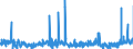 KN 3306 /Exporte /Einheit = Preise (Euro/Tonne) /Partnerland: Griechenland /Meldeland: Eur27_2020 /3306:Zahnpflegemittel und Mundpflegemittel, Zubereitet, Einschl. Haftpuder und Haftpasten FÃ¼r Zahnprothesen; Garne zum Reinigen der ZahnzwischenrÃ¤ume `zahnseide`, in Aufmachungen FÃ¼r den Einzelverkauf