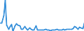 KN 3306 /Exporte /Einheit = Preise (Euro/Tonne) /Partnerland: Ver.koenigreich(Nordirland) /Meldeland: Eur27_2020 /3306:Zahnpflegemittel und Mundpflegemittel, Zubereitet, Einschl. Haftpuder und Haftpasten FÃ¼r Zahnprothesen; Garne zum Reinigen der ZahnzwischenrÃ¤ume `zahnseide`, in Aufmachungen FÃ¼r den Einzelverkauf