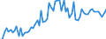KN 3306 /Exporte /Einheit = Preise (Euro/Tonne) /Partnerland: Ver.koenigreich(Ohne Nordirland) /Meldeland: Eur27_2020 /3306:Zahnpflegemittel und Mundpflegemittel, Zubereitet, Einschl. Haftpuder und Haftpasten FÃ¼r Zahnprothesen; Garne zum Reinigen der ZahnzwischenrÃ¤ume `zahnseide`, in Aufmachungen FÃ¼r den Einzelverkauf