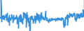KN 3306 /Exporte /Einheit = Preise (Euro/Tonne) /Partnerland: Belgien /Meldeland: Eur27_2020 /3306:Zahnpflegemittel und Mundpflegemittel, Zubereitet, Einschl. Haftpuder und Haftpasten FÃ¼r Zahnprothesen; Garne zum Reinigen der ZahnzwischenrÃ¤ume `zahnseide`, in Aufmachungen FÃ¼r den Einzelverkauf