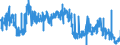KN 3306 /Exporte /Einheit = Preise (Euro/Tonne) /Partnerland: Luxemburg /Meldeland: Eur27_2020 /3306:Zahnpflegemittel und Mundpflegemittel, Zubereitet, Einschl. Haftpuder und Haftpasten FÃ¼r Zahnprothesen; Garne zum Reinigen der ZahnzwischenrÃ¤ume `zahnseide`, in Aufmachungen FÃ¼r den Einzelverkauf