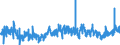 KN 3306 /Exporte /Einheit = Preise (Euro/Tonne) /Partnerland: Norwegen /Meldeland: Eur27_2020 /3306:Zahnpflegemittel und Mundpflegemittel, Zubereitet, Einschl. Haftpuder und Haftpasten FÃ¼r Zahnprothesen; Garne zum Reinigen der ZahnzwischenrÃ¤ume `zahnseide`, in Aufmachungen FÃ¼r den Einzelverkauf