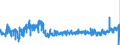 KN 3306 /Exporte /Einheit = Preise (Euro/Tonne) /Partnerland: Schweden /Meldeland: Eur27_2020 /3306:Zahnpflegemittel und Mundpflegemittel, Zubereitet, Einschl. Haftpuder und Haftpasten FÃ¼r Zahnprothesen; Garne zum Reinigen der ZahnzwischenrÃ¤ume `zahnseide`, in Aufmachungen FÃ¼r den Einzelverkauf