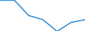KN 3306 /Exporte /Einheit = Preise (Euro/Tonne) /Partnerland: Schweiz /Meldeland: Eur27 /3306:Zahnpflegemittel und Mundpflegemittel, Zubereitet, Einschl. Haftpuder und Haftpasten FÃ¼r Zahnprothesen; Garne zum Reinigen der ZahnzwischenrÃ¤ume `zahnseide`, in Aufmachungen FÃ¼r den Einzelverkauf