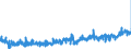 KN 3306 /Exporte /Einheit = Preise (Euro/Tonne) /Partnerland: Oesterreich /Meldeland: Eur27_2020 /3306:Zahnpflegemittel und Mundpflegemittel, Zubereitet, Einschl. Haftpuder und Haftpasten FÃ¼r Zahnprothesen; Garne zum Reinigen der ZahnzwischenrÃ¤ume `zahnseide`, in Aufmachungen FÃ¼r den Einzelverkauf