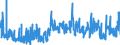 KN 3306 /Exporte /Einheit = Preise (Euro/Tonne) /Partnerland: Tuerkei /Meldeland: Eur27_2020 /3306:Zahnpflegemittel und Mundpflegemittel, Zubereitet, Einschl. Haftpuder und Haftpasten FÃ¼r Zahnprothesen; Garne zum Reinigen der ZahnzwischenrÃ¤ume `zahnseide`, in Aufmachungen FÃ¼r den Einzelverkauf