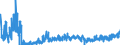KN 3306 /Exporte /Einheit = Preise (Euro/Tonne) /Partnerland: Lettland /Meldeland: Eur27_2020 /3306:Zahnpflegemittel und Mundpflegemittel, Zubereitet, Einschl. Haftpuder und Haftpasten FÃ¼r Zahnprothesen; Garne zum Reinigen der ZahnzwischenrÃ¤ume `zahnseide`, in Aufmachungen FÃ¼r den Einzelverkauf
