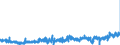 KN 3306 /Exporte /Einheit = Preise (Euro/Tonne) /Partnerland: Polen /Meldeland: Eur27_2020 /3306:Zahnpflegemittel und Mundpflegemittel, Zubereitet, Einschl. Haftpuder und Haftpasten FÃ¼r Zahnprothesen; Garne zum Reinigen der ZahnzwischenrÃ¤ume `zahnseide`, in Aufmachungen FÃ¼r den Einzelverkauf