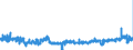 KN 3306 /Exporte /Einheit = Preise (Euro/Tonne) /Partnerland: Tschechien /Meldeland: Eur27_2020 /3306:Zahnpflegemittel und Mundpflegemittel, Zubereitet, Einschl. Haftpuder und Haftpasten FÃ¼r Zahnprothesen; Garne zum Reinigen der ZahnzwischenrÃ¤ume `zahnseide`, in Aufmachungen FÃ¼r den Einzelverkauf
