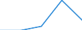 KN 3306 /Exporte /Einheit = Preise (Euro/Tonne) /Partnerland: Tschechoslow /Meldeland: Eur27 /3306:Zahnpflegemittel und Mundpflegemittel, Zubereitet, Einschl. Haftpuder und Haftpasten FÃ¼r Zahnprothesen; Garne zum Reinigen der ZahnzwischenrÃ¤ume `zahnseide`, in Aufmachungen FÃ¼r den Einzelverkauf