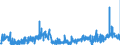KN 3306 /Exporte /Einheit = Preise (Euro/Tonne) /Partnerland: Rumaenien /Meldeland: Eur27_2020 /3306:Zahnpflegemittel und Mundpflegemittel, Zubereitet, Einschl. Haftpuder und Haftpasten FÃ¼r Zahnprothesen; Garne zum Reinigen der ZahnzwischenrÃ¤ume `zahnseide`, in Aufmachungen FÃ¼r den Einzelverkauf