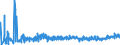 KN 3306 /Exporte /Einheit = Preise (Euro/Tonne) /Partnerland: Albanien /Meldeland: Eur27_2020 /3306:Zahnpflegemittel und Mundpflegemittel, Zubereitet, Einschl. Haftpuder und Haftpasten FÃ¼r Zahnprothesen; Garne zum Reinigen der ZahnzwischenrÃ¤ume `zahnseide`, in Aufmachungen FÃ¼r den Einzelverkauf