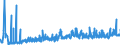 KN 3306 /Exporte /Einheit = Preise (Euro/Tonne) /Partnerland: Weissrussland /Meldeland: Eur27_2020 /3306:Zahnpflegemittel und Mundpflegemittel, Zubereitet, Einschl. Haftpuder und Haftpasten FÃ¼r Zahnprothesen; Garne zum Reinigen der ZahnzwischenrÃ¤ume `zahnseide`, in Aufmachungen FÃ¼r den Einzelverkauf