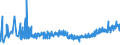 KN 3306 /Exporte /Einheit = Preise (Euro/Tonne) /Partnerland: Moldau /Meldeland: Eur27_2020 /3306:Zahnpflegemittel und Mundpflegemittel, Zubereitet, Einschl. Haftpuder und Haftpasten FÃ¼r Zahnprothesen; Garne zum Reinigen der ZahnzwischenrÃ¤ume `zahnseide`, in Aufmachungen FÃ¼r den Einzelverkauf