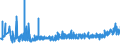 KN 3306 /Exporte /Einheit = Preise (Euro/Tonne) /Partnerland: Georgien /Meldeland: Eur27_2020 /3306:Zahnpflegemittel und Mundpflegemittel, Zubereitet, Einschl. Haftpuder und Haftpasten FÃ¼r Zahnprothesen; Garne zum Reinigen der ZahnzwischenrÃ¤ume `zahnseide`, in Aufmachungen FÃ¼r den Einzelverkauf