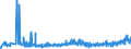 KN 3306 /Exporte /Einheit = Preise (Euro/Tonne) /Partnerland: Aserbaidschan /Meldeland: Eur27_2020 /3306:Zahnpflegemittel und Mundpflegemittel, Zubereitet, Einschl. Haftpuder und Haftpasten FÃ¼r Zahnprothesen; Garne zum Reinigen der ZahnzwischenrÃ¤ume `zahnseide`, in Aufmachungen FÃ¼r den Einzelverkauf