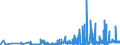 KN 3306 /Exporte /Einheit = Preise (Euro/Tonne) /Partnerland: Usbekistan /Meldeland: Eur27_2020 /3306:Zahnpflegemittel und Mundpflegemittel, Zubereitet, Einschl. Haftpuder und Haftpasten FÃ¼r Zahnprothesen; Garne zum Reinigen der ZahnzwischenrÃ¤ume `zahnseide`, in Aufmachungen FÃ¼r den Einzelverkauf