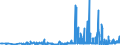 KN 3306 /Exporte /Einheit = Preise (Euro/Tonne) /Partnerland: Kirgistan /Meldeland: Eur27_2020 /3306:Zahnpflegemittel und Mundpflegemittel, Zubereitet, Einschl. Haftpuder und Haftpasten FÃ¼r Zahnprothesen; Garne zum Reinigen der ZahnzwischenrÃ¤ume `zahnseide`, in Aufmachungen FÃ¼r den Einzelverkauf
