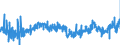KN 3306 /Exporte /Einheit = Preise (Euro/Tonne) /Partnerland: Kroatien /Meldeland: Eur27_2020 /3306:Zahnpflegemittel und Mundpflegemittel, Zubereitet, Einschl. Haftpuder und Haftpasten FÃ¼r Zahnprothesen; Garne zum Reinigen der ZahnzwischenrÃ¤ume `zahnseide`, in Aufmachungen FÃ¼r den Einzelverkauf