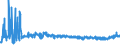 KN 3306 /Exporte /Einheit = Preise (Euro/Tonne) /Partnerland: Bosn.-herzegowina /Meldeland: Eur27_2020 /3306:Zahnpflegemittel und Mundpflegemittel, Zubereitet, Einschl. Haftpuder und Haftpasten FÃ¼r Zahnprothesen; Garne zum Reinigen der ZahnzwischenrÃ¤ume `zahnseide`, in Aufmachungen FÃ¼r den Einzelverkauf
