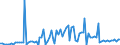 KN 3306 /Exporte /Einheit = Preise (Euro/Tonne) /Partnerland: Serb.-mont. /Meldeland: Eur15 /3306:Zahnpflegemittel und Mundpflegemittel, Zubereitet, Einschl. Haftpuder und Haftpasten FÃ¼r Zahnprothesen; Garne zum Reinigen der ZahnzwischenrÃ¤ume `zahnseide`, in Aufmachungen FÃ¼r den Einzelverkauf