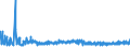 KN 3306 /Exporte /Einheit = Preise (Euro/Tonne) /Partnerland: Ehem.jug.rep.mazed /Meldeland: Eur27_2020 /3306:Zahnpflegemittel und Mundpflegemittel, Zubereitet, Einschl. Haftpuder und Haftpasten FÃ¼r Zahnprothesen; Garne zum Reinigen der ZahnzwischenrÃ¤ume `zahnseide`, in Aufmachungen FÃ¼r den Einzelverkauf