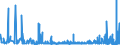 KN 3306 /Exporte /Einheit = Preise (Euro/Tonne) /Partnerland: Aegypten /Meldeland: Eur27_2020 /3306:Zahnpflegemittel und Mundpflegemittel, Zubereitet, Einschl. Haftpuder und Haftpasten FÃ¼r Zahnprothesen; Garne zum Reinigen der ZahnzwischenrÃ¤ume `zahnseide`, in Aufmachungen FÃ¼r den Einzelverkauf