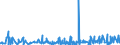 KN 3306 /Exporte /Einheit = Preise (Euro/Tonne) /Partnerland: Sudan /Meldeland: Eur27_2020 /3306:Zahnpflegemittel und Mundpflegemittel, Zubereitet, Einschl. Haftpuder und Haftpasten FÃ¼r Zahnprothesen; Garne zum Reinigen der ZahnzwischenrÃ¤ume `zahnseide`, in Aufmachungen FÃ¼r den Einzelverkauf