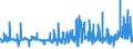 KN 3306 /Exporte /Einheit = Preise (Euro/Tonne) /Partnerland: Niger /Meldeland: Eur27_2020 /3306:Zahnpflegemittel und Mundpflegemittel, Zubereitet, Einschl. Haftpuder und Haftpasten FÃ¼r Zahnprothesen; Garne zum Reinigen der ZahnzwischenrÃ¤ume `zahnseide`, in Aufmachungen FÃ¼r den Einzelverkauf