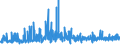 KN 3306 /Exporte /Einheit = Preise (Euro/Tonne) /Partnerland: Kap Verde /Meldeland: Eur27_2020 /3306:Zahnpflegemittel und Mundpflegemittel, Zubereitet, Einschl. Haftpuder und Haftpasten FÃ¼r Zahnprothesen; Garne zum Reinigen der ZahnzwischenrÃ¤ume `zahnseide`, in Aufmachungen FÃ¼r den Einzelverkauf