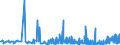 KN 3306 /Exporte /Einheit = Preise (Euro/Tonne) /Partnerland: Guinea /Meldeland: Eur27_2020 /3306:Zahnpflegemittel und Mundpflegemittel, Zubereitet, Einschl. Haftpuder und Haftpasten FÃ¼r Zahnprothesen; Garne zum Reinigen der ZahnzwischenrÃ¤ume `zahnseide`, in Aufmachungen FÃ¼r den Einzelverkauf