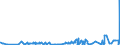 KN 3306 /Exporte /Einheit = Preise (Euro/Tonne) /Partnerland: Liberia /Meldeland: Eur27_2020 /3306:Zahnpflegemittel und Mundpflegemittel, Zubereitet, Einschl. Haftpuder und Haftpasten FÃ¼r Zahnprothesen; Garne zum Reinigen der ZahnzwischenrÃ¤ume `zahnseide`, in Aufmachungen FÃ¼r den Einzelverkauf